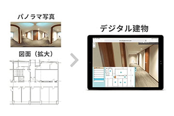 パノラマ写真＋図面＝デジタル建物